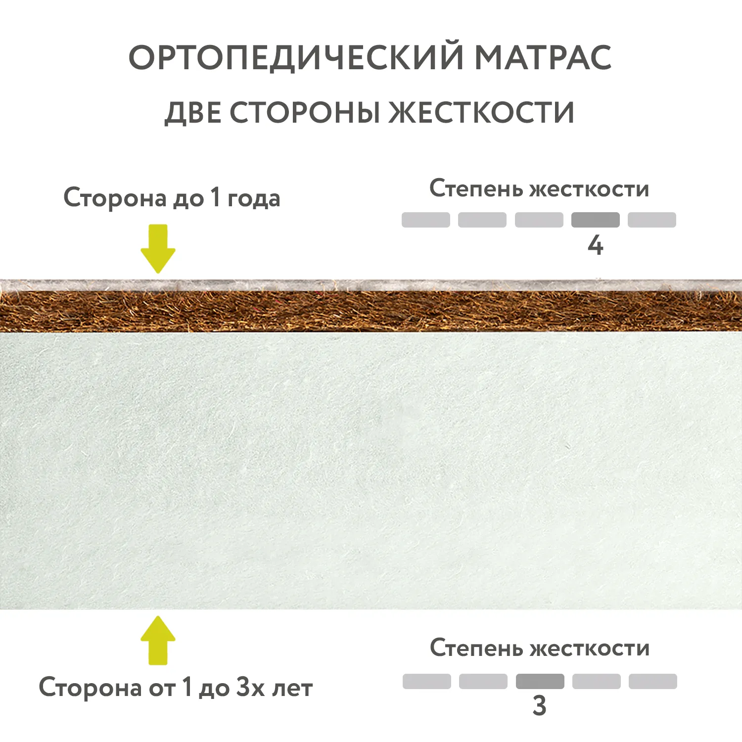 Кровать-трансформер IKID PALERMO 90х50/140х70 см + Матрац Fiorellino Sleepy 90х50 см