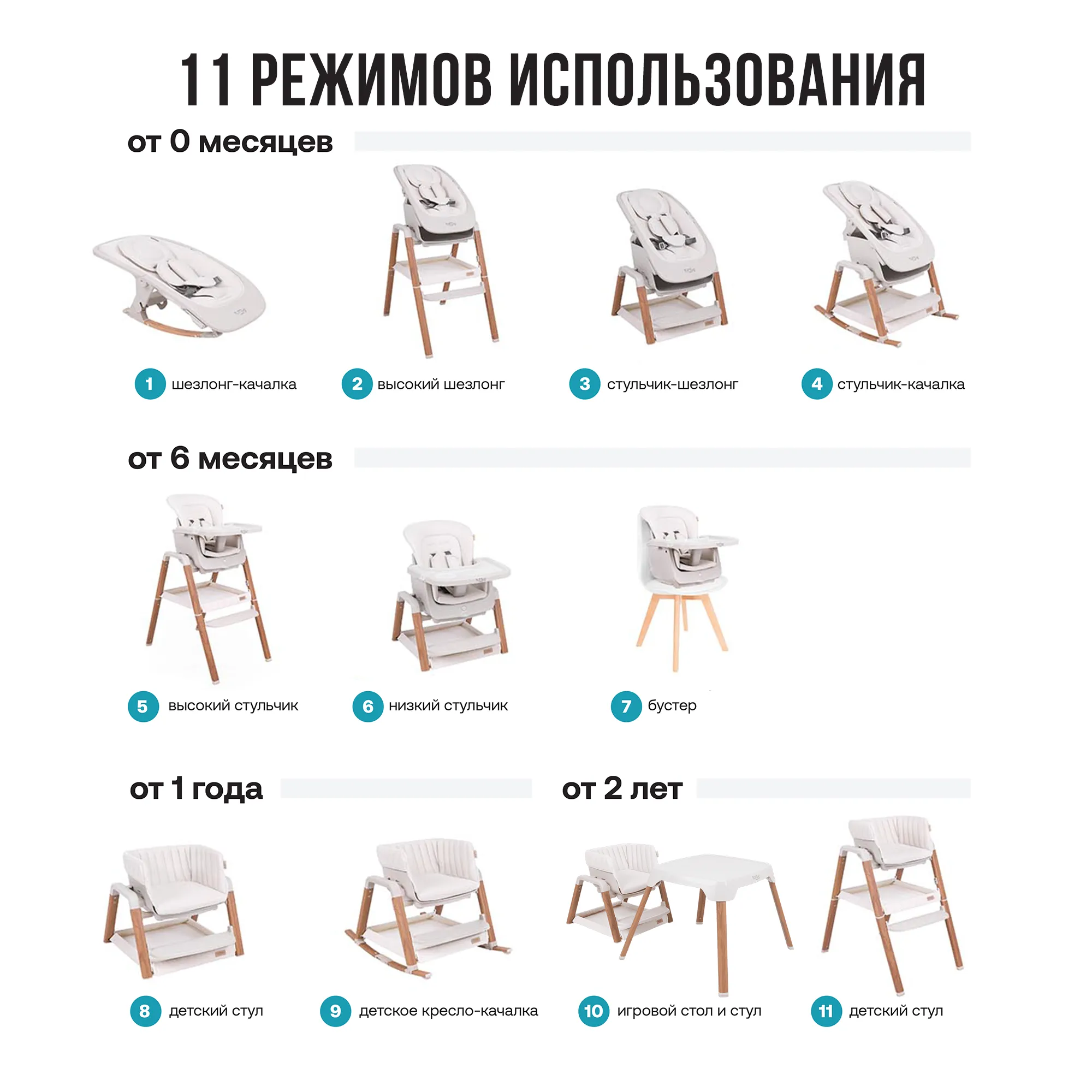 Стул Tutti Bambini для кормления растущий High Chair Nova