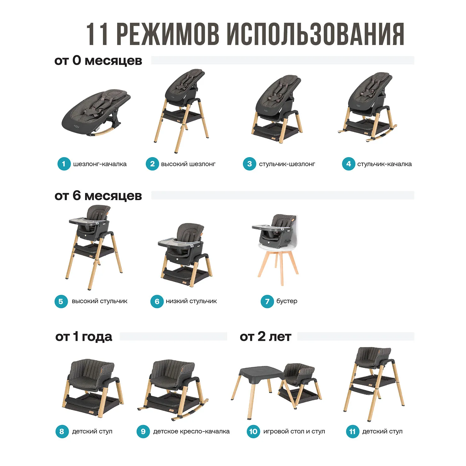 Набор: Стульчик Tutti Bambini NOVA Complete + Качели Fiorellino mint BSN001