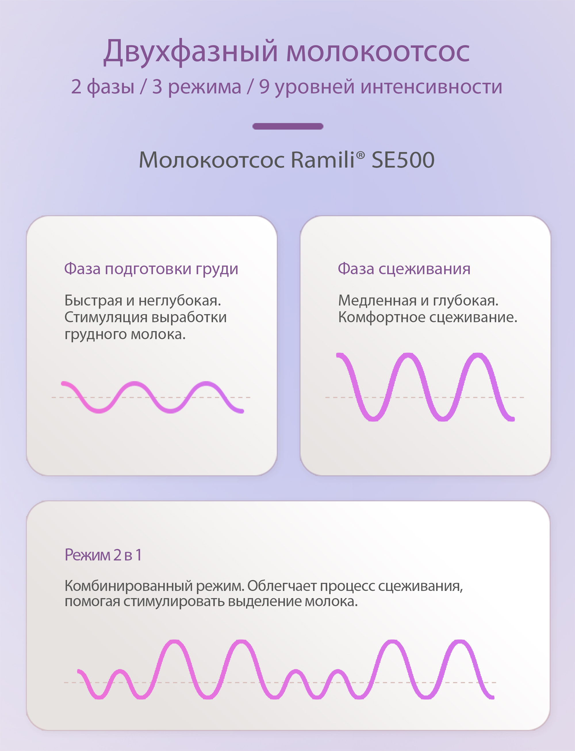 Молокоотсос Ramili двухфазный электрический SE500