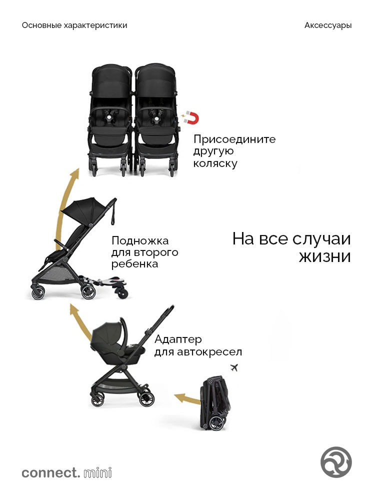 Коляска прогулочная Bumprider Connect.mini