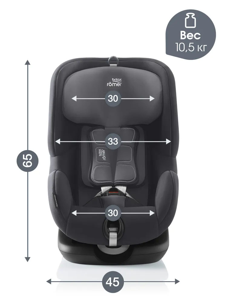 Автокресло 1 Britax Roemer TRIFIX 2 I-SIZE