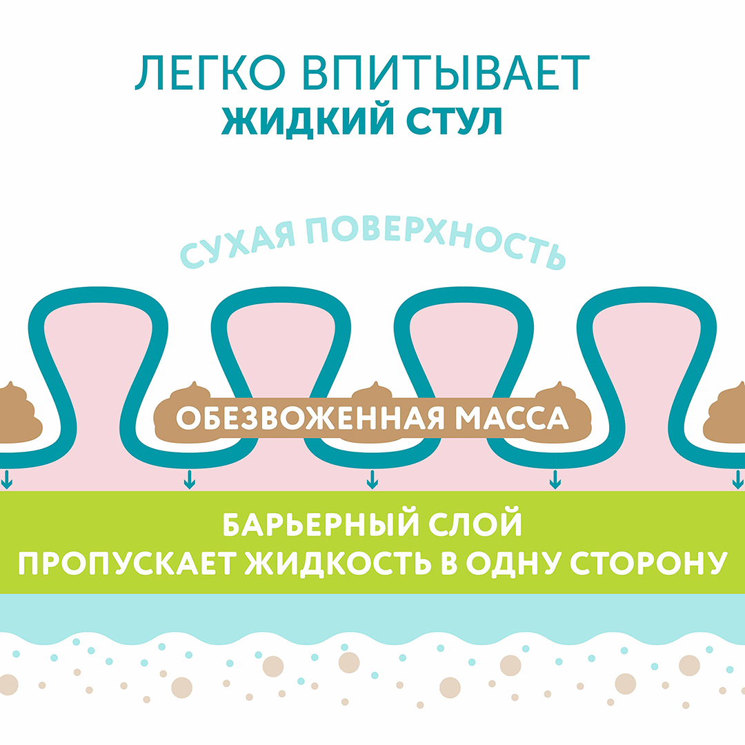 Подгузники Lovular Hot Wind S (4-8 кг) 62 шт/уп 429719