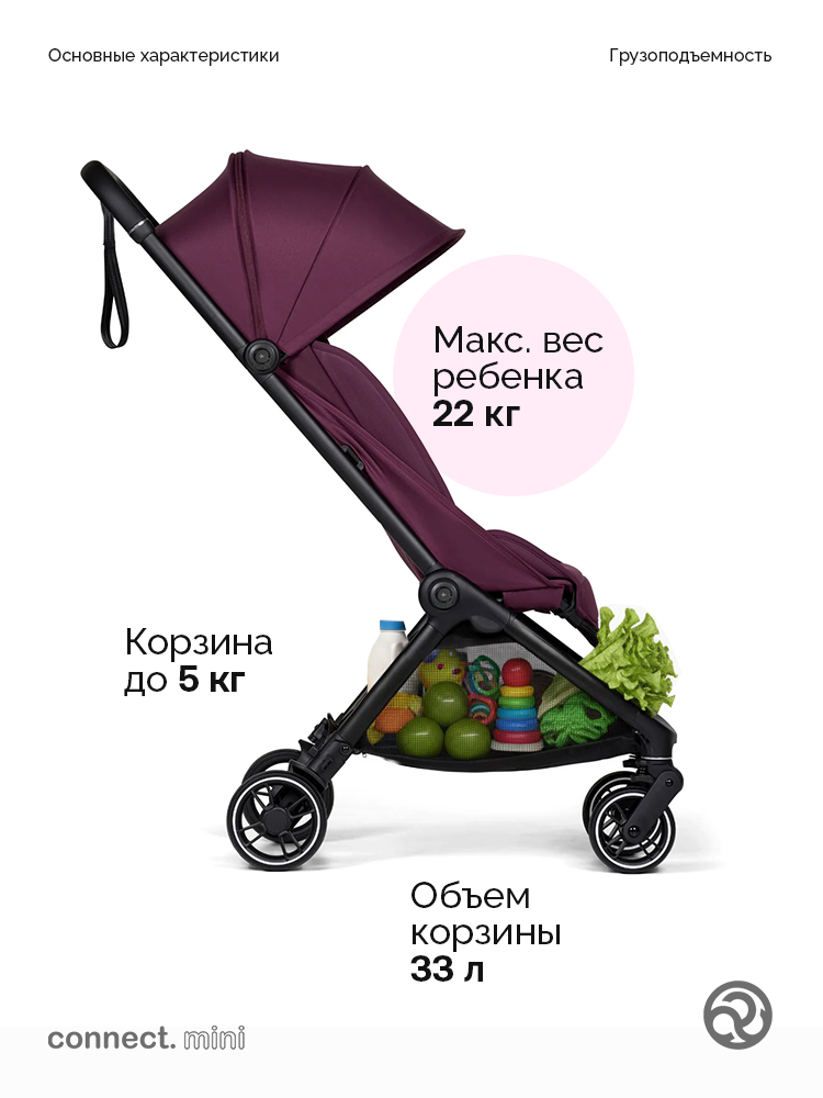 Коляска прогулочная для двойни Bumprider Connect.mini